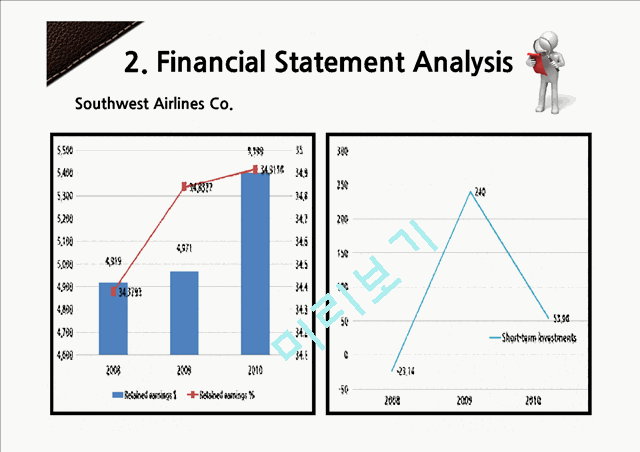 Airline Industry  Delta Airlines Inc. & Southwest Airlines Co.   (8 )